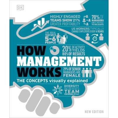 Afbeelding van DK How Stuff Works Management