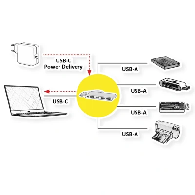 Afbeelding van Roline 14.02.5061 (USB C, 5 Havens), Docking station + USB hub, Zilver
