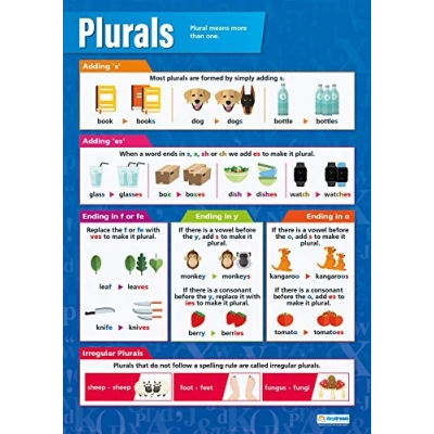 Afbeelding van Poster met Engels opschrift &quot;Plurals&quot;, glanzend papier, 850 mm x 594 (A1), spraakposter voor klaslokalen, educatieborden van Daydream Education