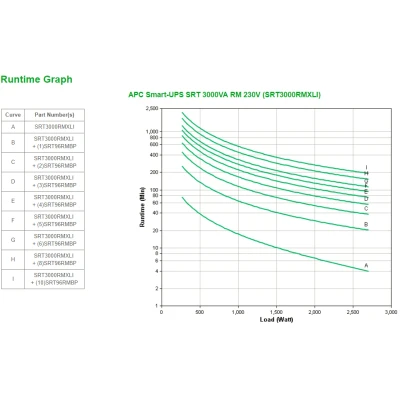Afbeelding van Uninterruptible Power Supply System Interactive UPS APC SRT3000RMXLI