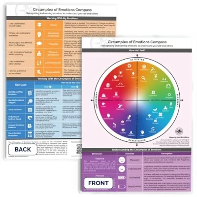 Afbeelding van metaFox Circumplex of Emotions Kompas Emotionele Intelligentie Tool voor Therapie, Counseling, Coaching wielkaart gevoelens Feeling Wheel Poster