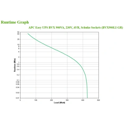 Afbeelding van APC BVX900LI GR UPS Line interactive 900 VA 480 W 2 AC uitgang(en)