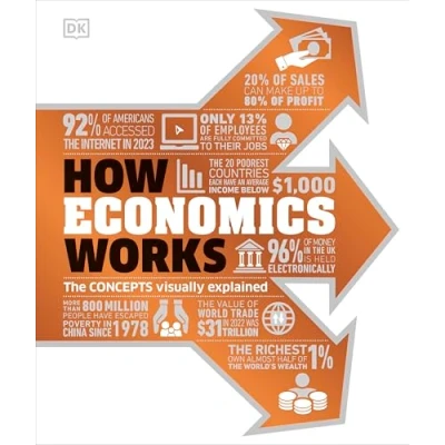 Afbeelding van How Economics Works: The Concepts Visually Explained