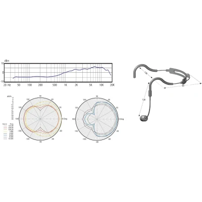 Afbeelding van Audix HT2 headset microfoon