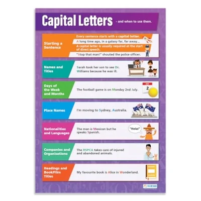 Afbeelding van Hoofdletters Engelse Posters Glans papier van 850 mm x 594 (A1) Taal Klaslokaal Education Charts by Daydream