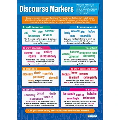 Afbeelding van Poster met Engels opschrift &quot;Discourse Markers&quot;, glanzend papier, 850 mm x 594 (A1), spraakposter voor klaslokalen, educatieborden van Daydream Education
