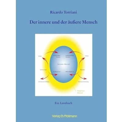 Afbeelding van der innere und äußere Mensch: Ein Lernbuch