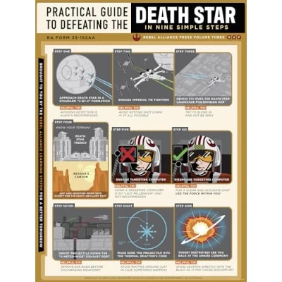 Afbeelding van Komar Artprint Star Wars Death Defeating Guide 300 x 280 cm (breedte hoogte) behang, vlies, woonkamer, slaapkamer (set)