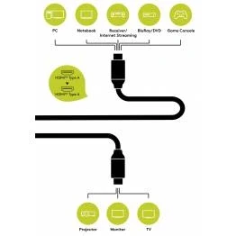 Afbeelding van HDMI kabel 2.0 1,5 meter