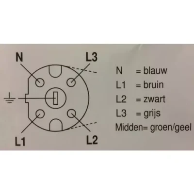 Afbeelding van Perilex aansluitsnoer 5x2,5 lengte 2 meter