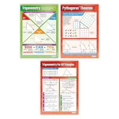 Afbeelding van Trigonometrie Posters Set van 3 Wiskunde Glans papier 850mm x 594mm (A1) voor de klas Onderwijs grafieken door Daydream Education