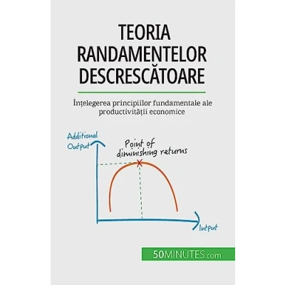 Afbeelding van Teoria randamentelor descrescătoare: Înțelegerea principiilor fundamentale ale productivității economice