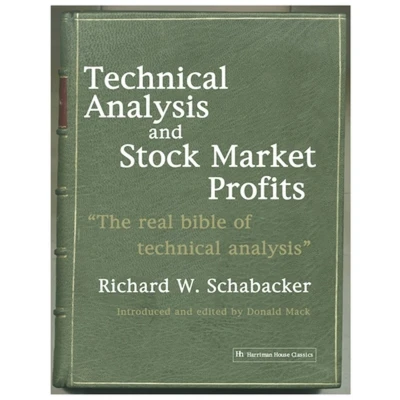 Afbeelding van Technical Analysis and Stock Market Profits