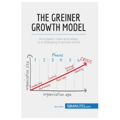 Afbeelding van Greiner Growth Model: Anticipate crises and let your Company grow: adapt to a changing business world