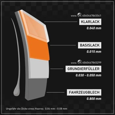 Afbeelding van 2K High Solid Filler Set/Primer voor autolak wit 1,3 kg Epoxy plamuur &amp; verharder