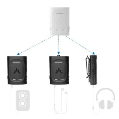 Afbeelding van Avantree Audiplex Draadloze Meervoudige Audiozender &amp; Ontvangerset, Lange Afstand Lage Latency voor TV, AV Ontvanger, Projector, PA Systeem, Kerk, Uitzending naar 100 Hoofdtelefoons/luidsprekers