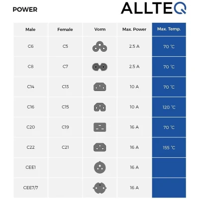 Afbeelding van C7 apparaatsnoer Haakse plug Euro stekker Zwart 10 meter Allteq