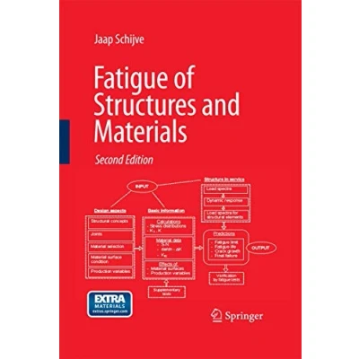 Afbeelding van Fatigue of Structures and Materials