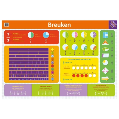 Afbeelding van Deltas Educatieve poster Breuken