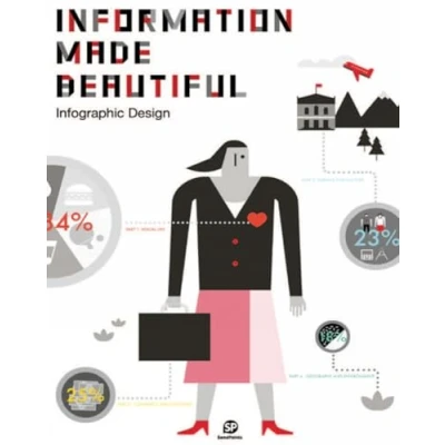 Afbeelding van Information Made Beautiful /anglais: Infographic Design