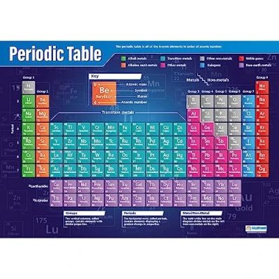 Afbeelding van Daydream Education Periodieke Tafel Wetenschapsposters Glanspapier meet 850 mm x 594 (A1) Wetenschapskaarten voor de klas Onderwijskaarten van
