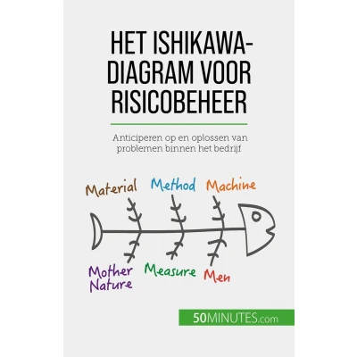 Afbeelding van het Ishikawa diagram voor risicobeheer: Anticiperen op en oplossen van problemen binnen bedrijf