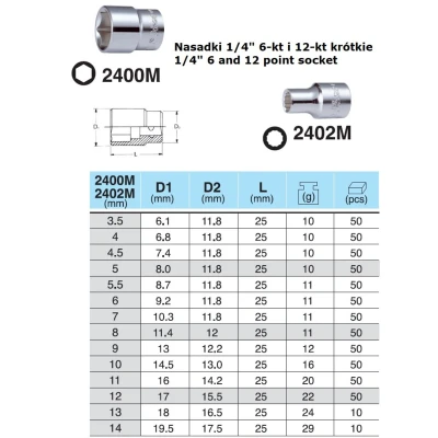 Afbeelding van Zeskantige moer HANS 1/4 14 mm 6 kant kurz