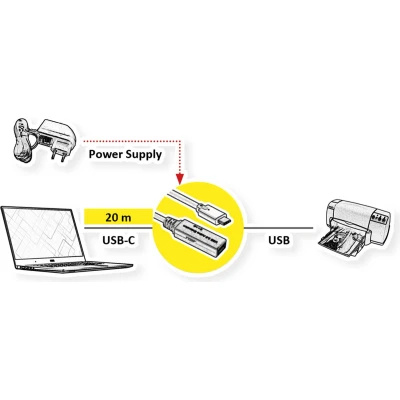 Afbeelding van ROLINE USB 3.2 Gen 1 Actieve Repeater kabel, Type A C, zwart, 20 m