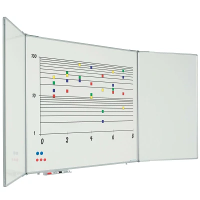 Afbeelding van 5 vlaksbord Softline 120x200cm