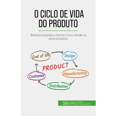 Afbeelding van O ciclo de vida do produto: Revolucionando a forma como vende os seus produtos