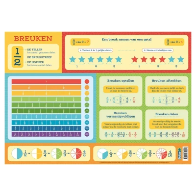 Afbeelding van Deltas onderlegger Breuken junior 43 x 30,5 cm PVC