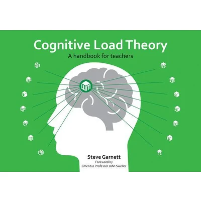 Afbeelding van Cognitive Load Theory