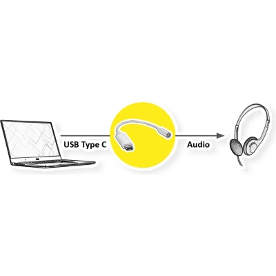Afbeelding van USB C naar 2x jack 3.5 mm adapterkabel Value 0.15 meter (Stereo, Verguld)