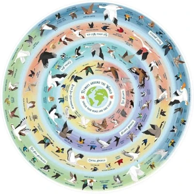 Afbeelding van 1000 Piece puzzle in a tube: The Bird Lover&#039;s Jigsaw Puzzle: Circular
