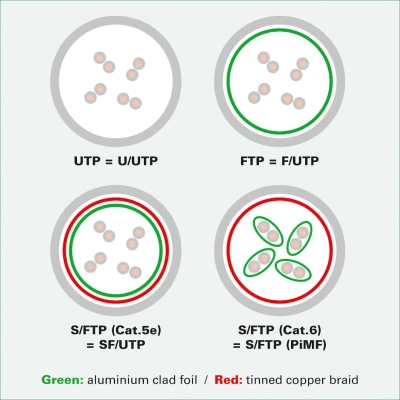 Afbeelding van ROLINE GREEN UTP patchkabel Cat.6A (Class EA), LSOH, extra dun, rood, 2 m