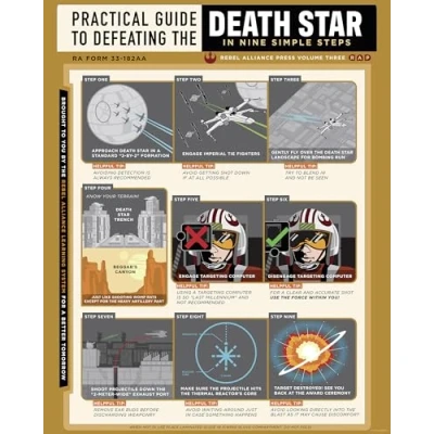 Afbeelding van Komar Artprint Star Wars Death Defeating Guide 40 x 60 cm (breedte hoogte) kinderkamer, decoratie (set)