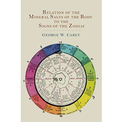 Afbeelding van Relation of the Mineral Salts Body to Signs Zodiac