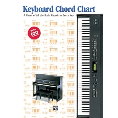 Afbeelding van Keyboard Chord Chart: A Chart of all the Basic Chords in every Key