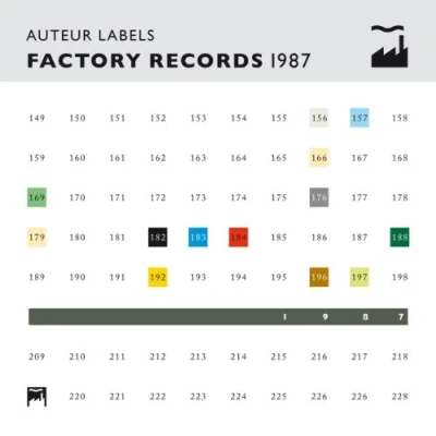 Afbeelding van Various Artists Auteur Labels: Factory 1987 (CD)