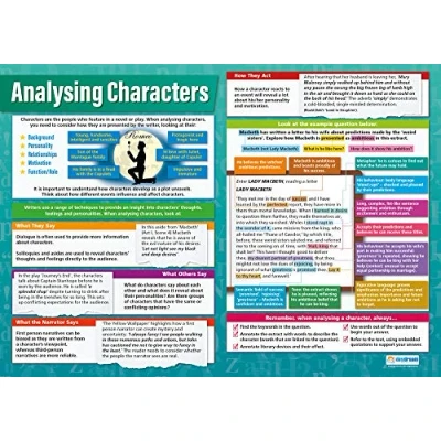 Afbeelding van Karakters analyseren Engelse Posters Glans papier van 850 mm x 594 (A1) Language Classroom Education Charts by Daydream