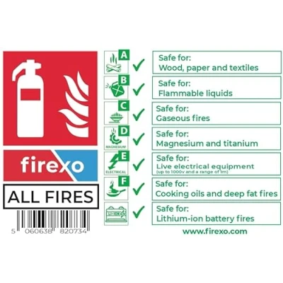 Afbeelding van Firexo Brandblusbord Witte Brandborden voor Kantoren, Bedrijven &amp; Gebouwen Informatief Bord Brandveiligheid Veiligheidsbord Klasse A, B, C, D, Elektrisch, F en Lithium ion branden
