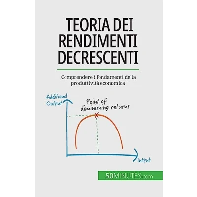 Afbeelding van Teoria dei rendimenti decrescenti: Comprendere i fondamenti della produttività economica