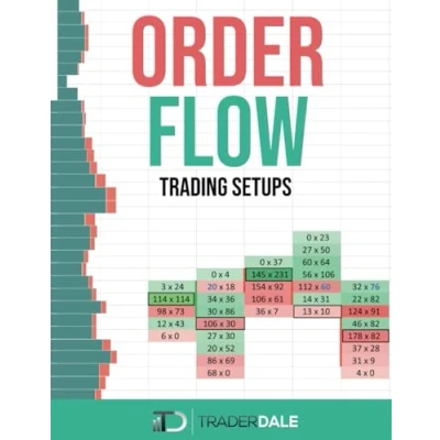 Afbeelding van ORDER FLOW: Trading Setups