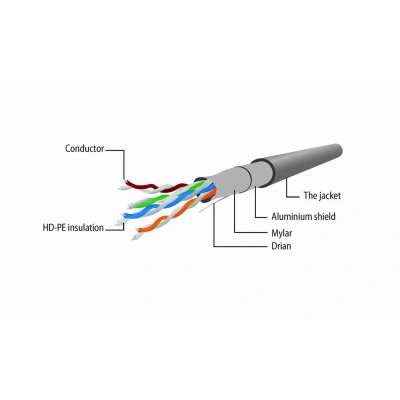 Afbeelding van FTP Cat5E patchkabel, 2 m, zwart