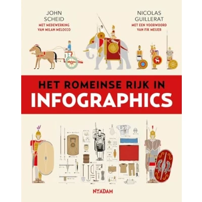 Afbeelding van Het Romeinse Rijk in infographics