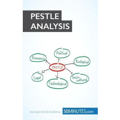 Afbeelding van Pestle Analysis: Prepare the best Strategies in Advance: Understand and plan for your business environment