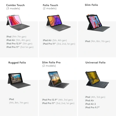 Afbeelding van Logitech Keyboard Combo Touch, Smart Connector, grijs voor Apple iPad Pro 12.9&quot;, Gen.5/6, Trackpad, DE, Retail