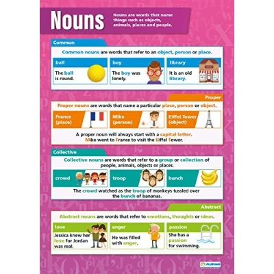 Afbeelding van Zelfstandige naamwoorden Engelse Posters Glans papier van 850 mm x 594 (A1) Taal Klaslokaal Education Charts by Daydream