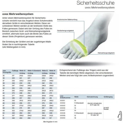 Afbeelding van Uvex Safety Accessoires binnenzool, Zolen, Zwart, Grijs
