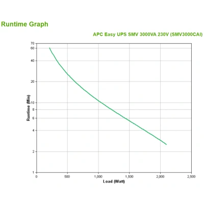 Afbeelding van ONDULEUR APC Gemakkelijk UPS SMV 3000VA 230V